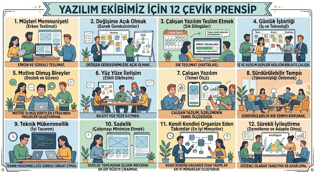 Bölümler Hakkında 5.1