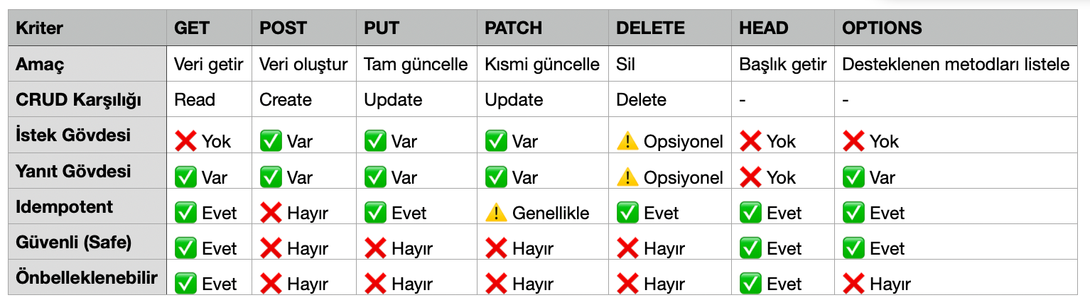 Bölümler Hakkında 9.6